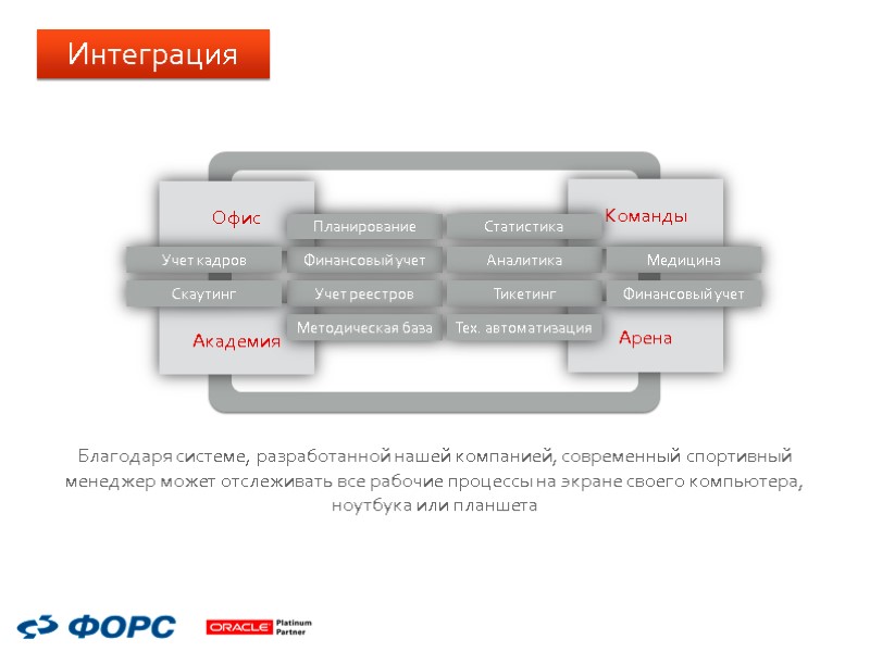 Благодаря системе, разработанной нашей компанией, современный спортивный менеджер может отслеживать все рабочие процессы на Благодаря системе, разработанной нашей компанией, современный спортивный менеджер может отслеживать все рабочие процессы на
